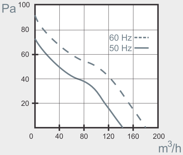 Mmotors BA 12/2 T 150 м3/ч