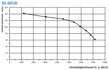 Тепломаш ВО-4М500B