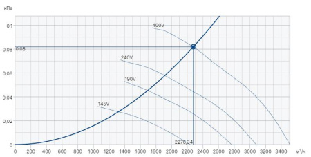 Systemair AR 350DV sileo