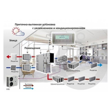 Turkov CrioVent 12500 SE