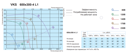 Salda VKS 600-300-4 L1