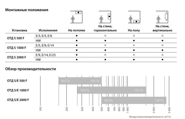 Komfovent ОТД-S-1000-F-HW