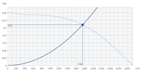 Systemair DVG-H 315D4-8-XL/F400