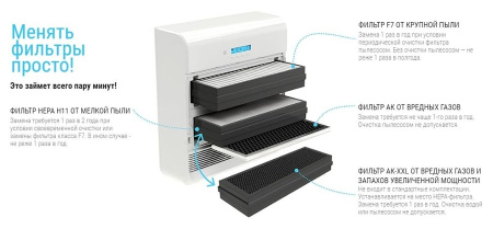 Tion HEPA Н11 для Tion O2