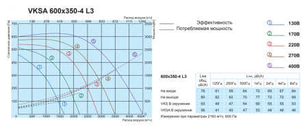 Salda VKSA 600-350-4 L3