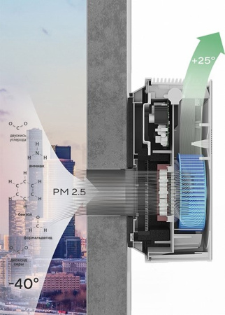 Ballu ONEAIR ASP-100W