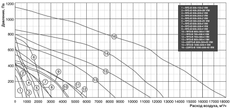 Shuft RFE-В 500x300-2 VIM