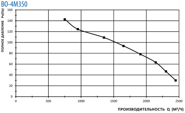 Тепломаш ВО-4М350B
