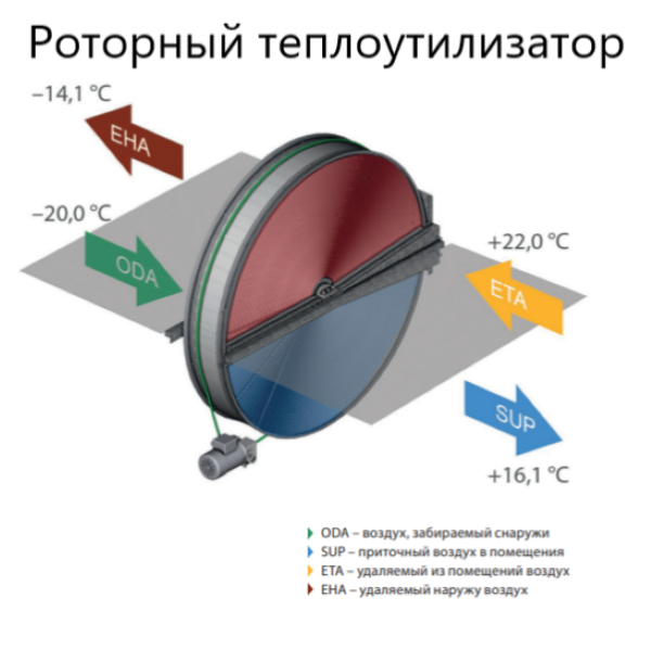 Komfovent ОТД-R-1500-UV-E F7/M5 (L/A)