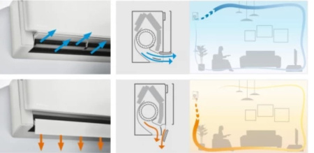 Daikin EMURA 3 FTXJ35AB