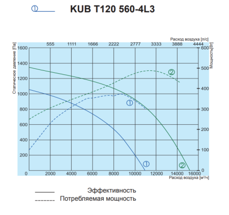 Salda KUB T120 560-4L3