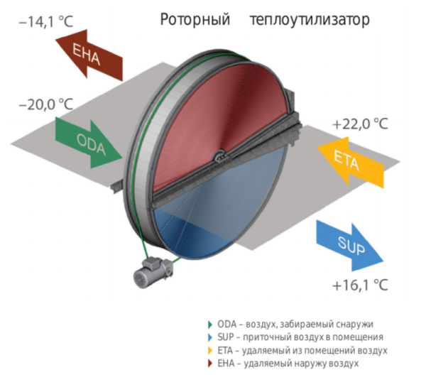 Komfovent ОТД-R-3000-UH-HW F7/M5 (SL/A)