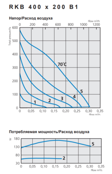 Ostberg RKB 400*200 B1