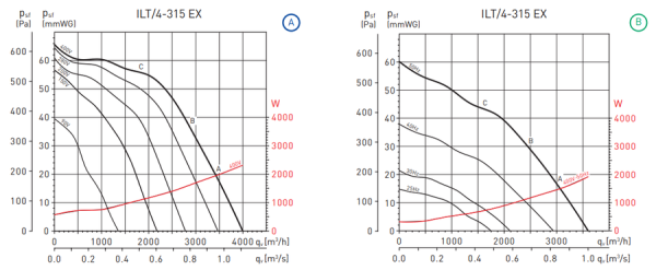 Soler & Palau ILT/4-315 EEXeIIT3