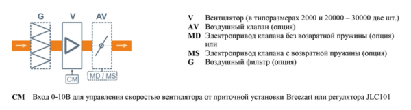 Breezart 1000FC Extra