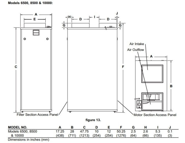 Amaircare 8500 Tri HEPA